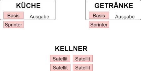 Systemuebersichts-Grafik